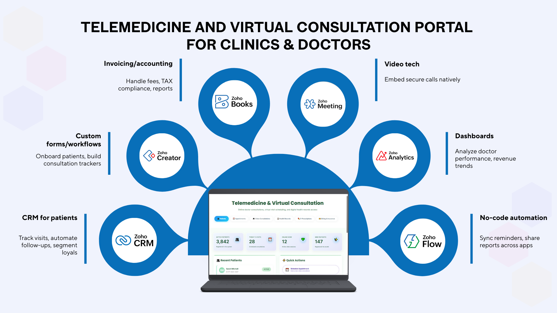 Telemedicine and Virtual Consultation Portal 
for Clinics & Doctors