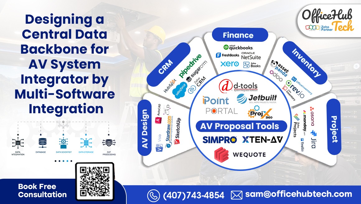 Designing a Central Data Backbone for AV System Integrator by Multi-Software (Anything-to-Anything) Integration