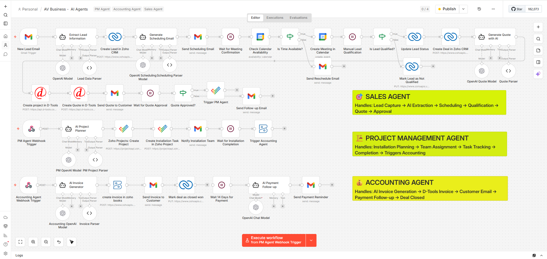 End-to-end AV automation workflow covering Sales Project Management and Accounting agents