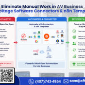 Discover how Low Voltage Software Connectors & n8n Templates help AV businesses automate workflows, eliminate manual work, improve operations, and scale faster.