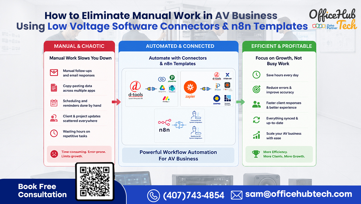How to Eliminate Manual Work in AV Business Using Low Voltage Software Connectors & n8n Templates