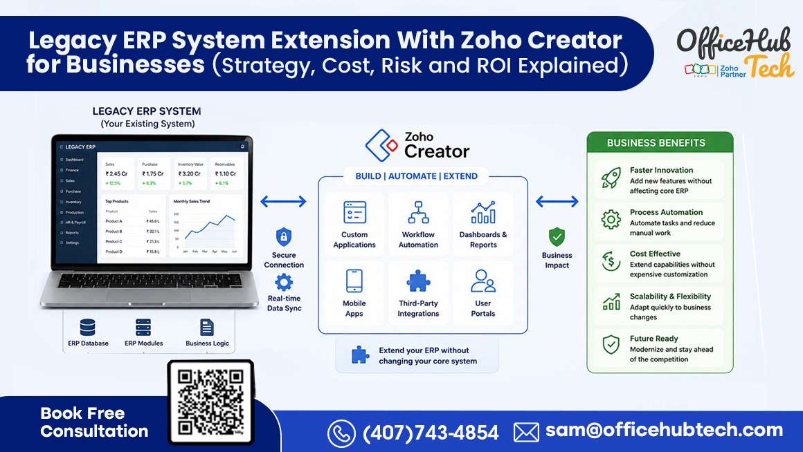 Legacy ERP System Extension With Zoho Creator for Businesses (Strategy, Cost, Risk and ROI Explained)