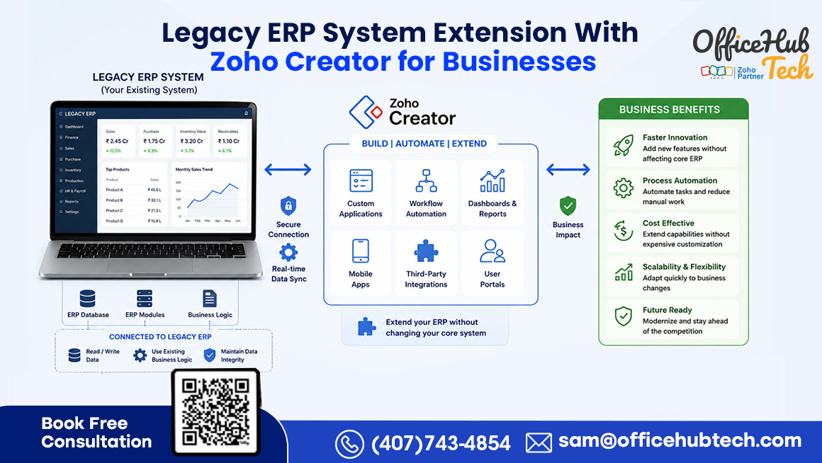 Legacy ERP System Extension With Zoho Creator for Businesses