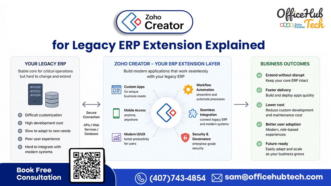 Zoho Creator for Legacy ERP Extension Explained
