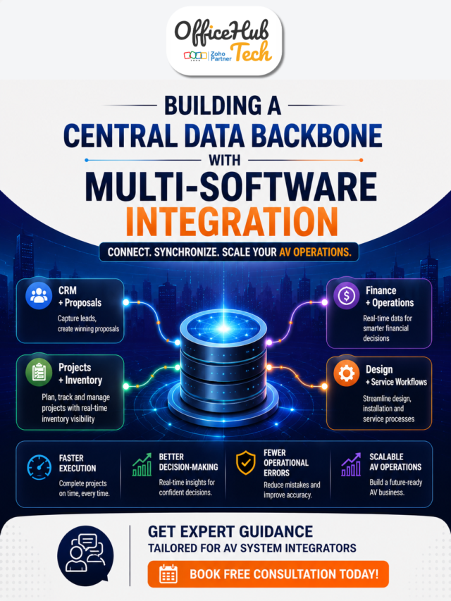 Building a Central Data Backbone with Multi-Software Integration