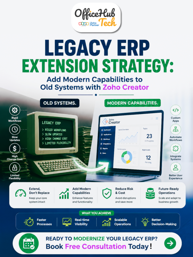 Legacy ERP Extension Strategy with Zoho Creator