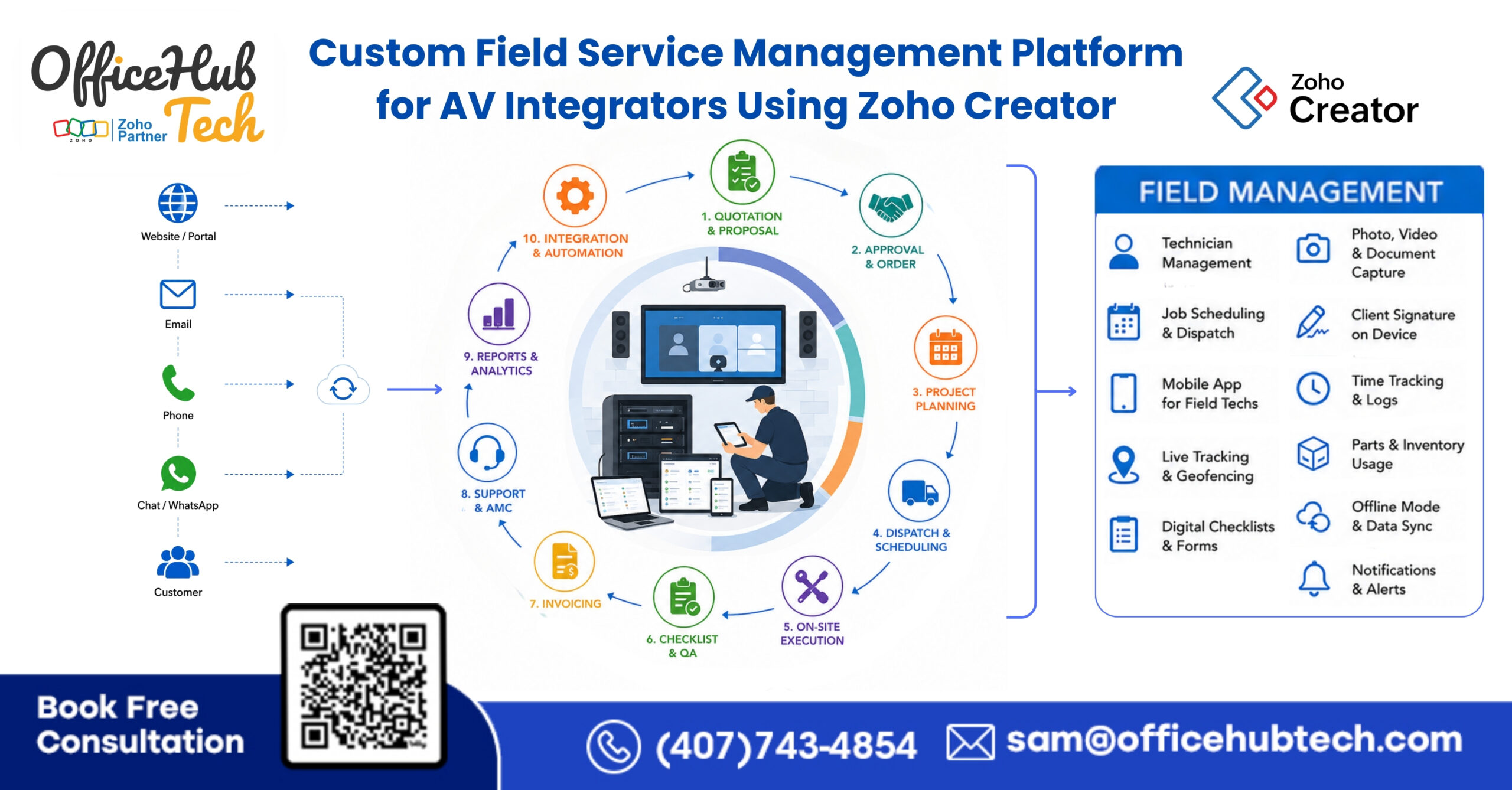 Custom Field Service Management Platform for AV Integrators Using Zoho Creator