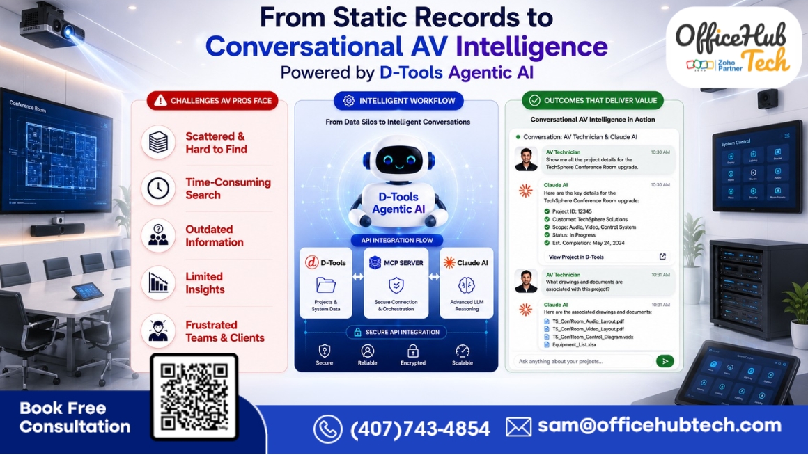 how D-Tools Agentic AI transforms static AV project records into conversational AV intelligence. The image highlights common challenges faced by AV professionals, an AI-powered integration workflow connecting D-Tools, MCP Server, and Claude AI, and a conversational interface that provides instant access to project data, drawings, documents, and insights. OfficeHub Tech branding, QR code, and contact information are included.