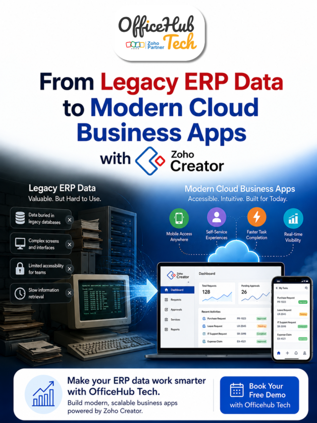 From Legacy ERP Data to Modern Cloud Business Apps with Zoho Creator