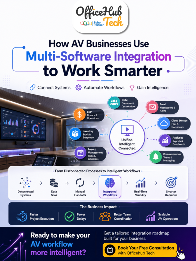 How AV Businesses Use Multi-Software Integration to Work Smarter