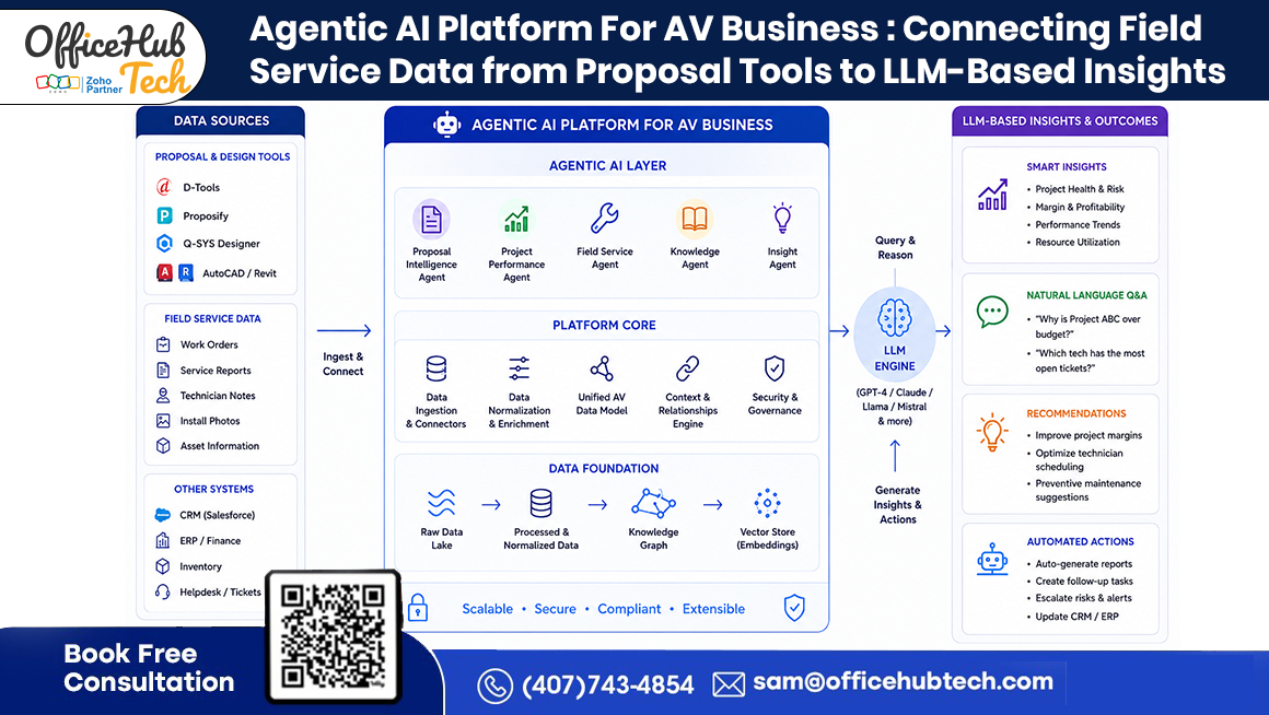 Agentic AI Platform For AV Business: Connecting Field Service Data from Proposal Tools to LLM-Based Insights