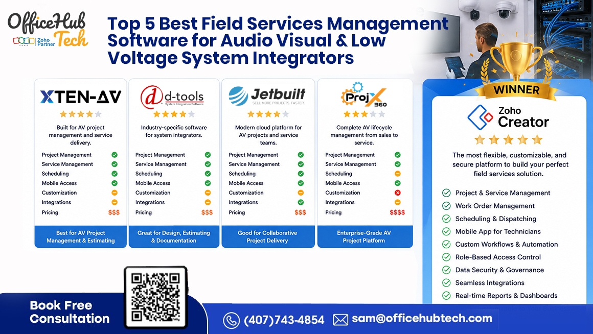 Top 5 Best Field Services Management Software for Audio Visual & Low Voltage System Integrators