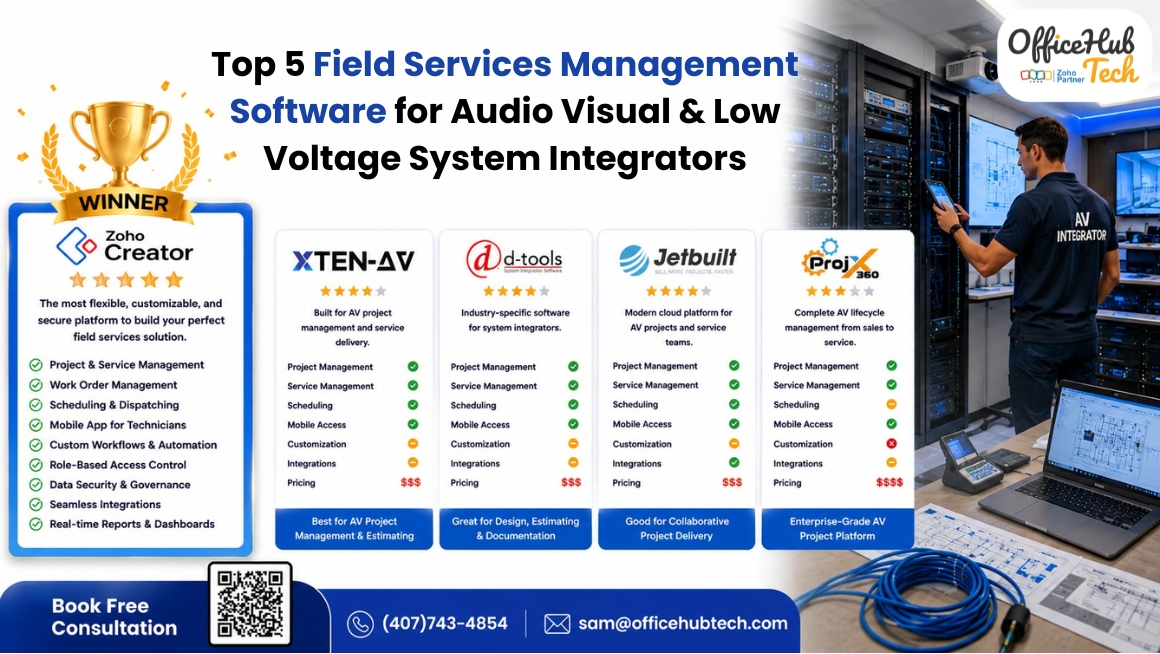 Comparison of the top five Field Service Management software solutions for Audio Visual and Low Voltage System Integrators, highlighting Zoho Creator for project management, work order automation, technician scheduling, and workflow customization.