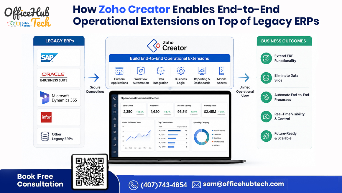 How Zoho Creator Enables End-to-End Operational Extensions on Top of Legacy ERPs