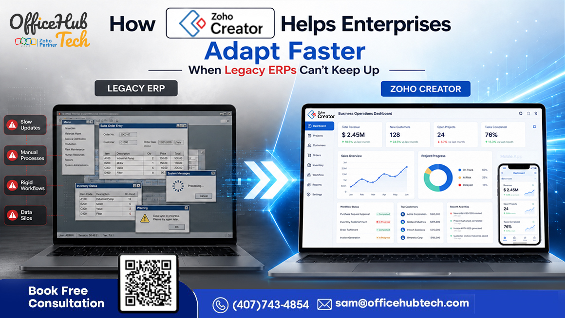 Zoho Creator helping enterprises modernize legacy ERP systems with workflow automation, custom applications, real-time dashboards, and mobile access for faster business adaptation.