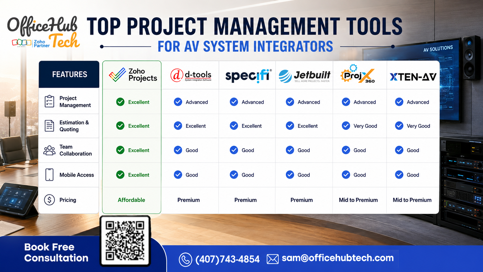 Top Project Management Tools For AV System Integrators
