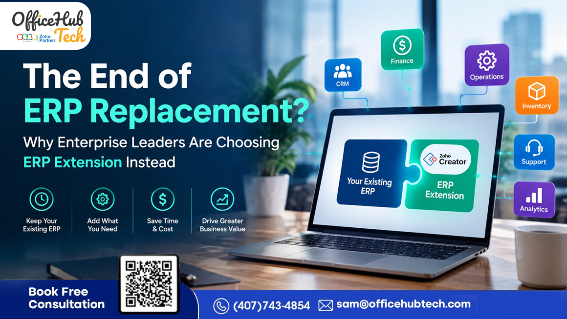 The End of ERP Replacement? Why Enterprise Leaders Are Choosing ERP Extension Instead. OfficeHub Tech illustrates how enterprises can use Zoho Creator as an ERP extension layer alongside their existing ERP system. The visual highlights connected business functions including CRM, finance, operations, inventory, support, and analytics, while emphasizing reduced time and cost and greater business value.