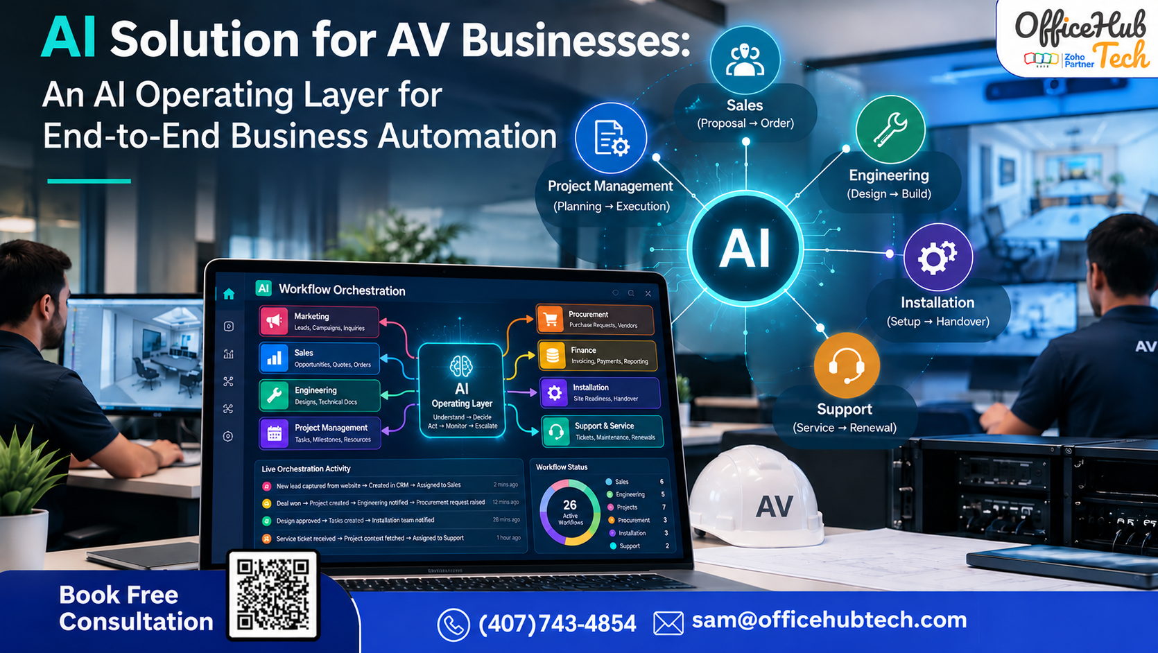 AI Solution for AV Businesses: An AI Operating Layer for End-to-End Business Automation