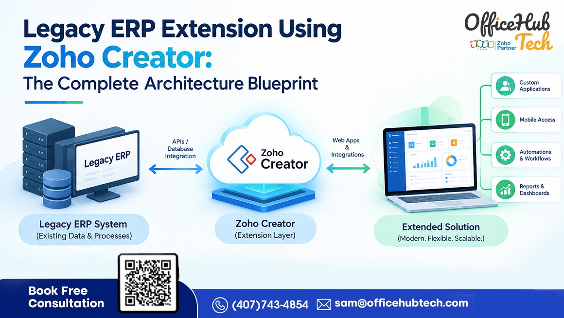Legacy ERP Extension Using Zoho Creator: The Complete Architecture Blueprint